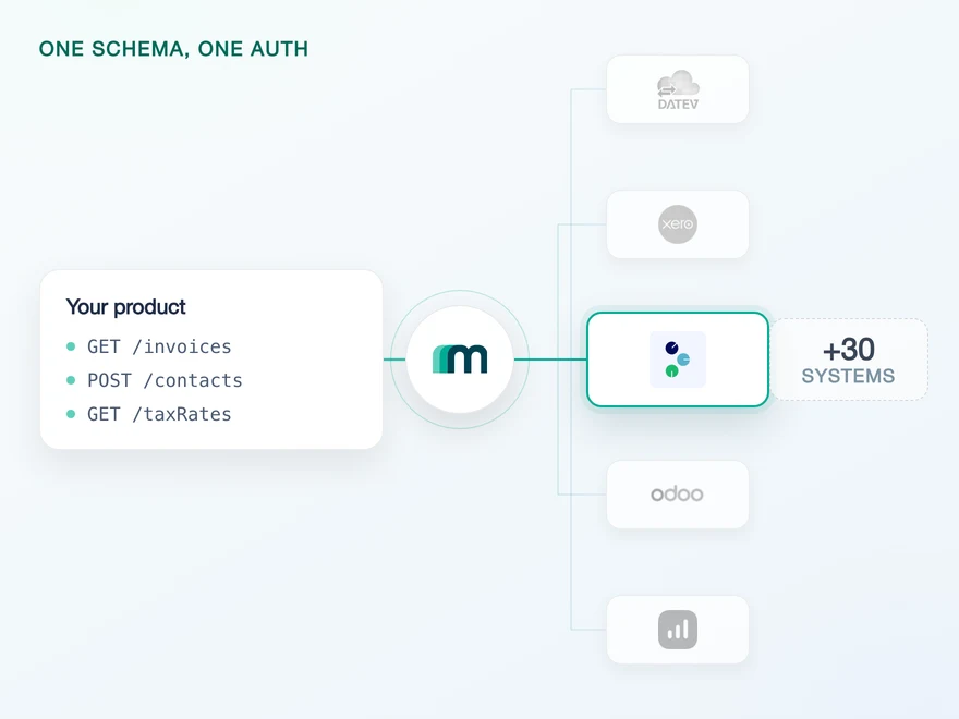 Illustration for How to Integrate with Tripletex: One Session Token to Send