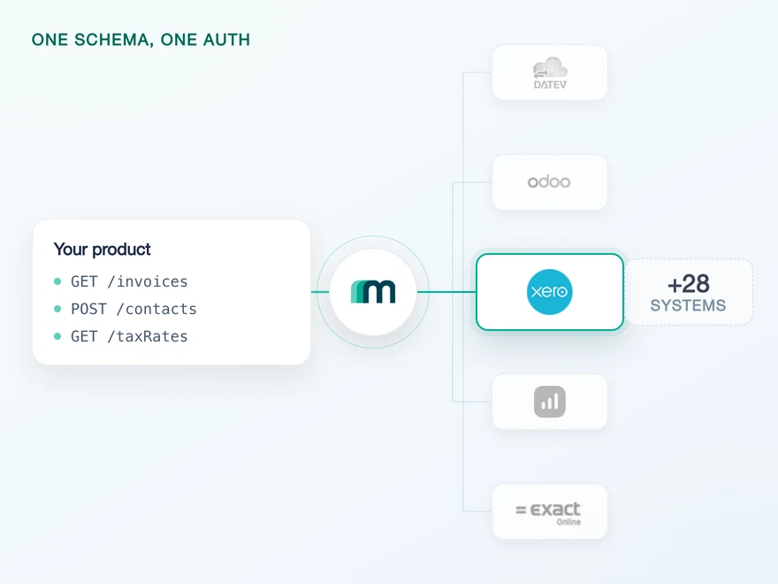 Illustration for How to Integrate with Xero: Make the Daily Budget Last